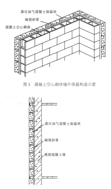 古交蒸压加气混凝土砌块复合保温外墙性能与构造